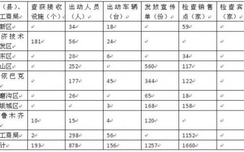 文化体育工作总结 2014年文化体育工作总结及2015年工作思路