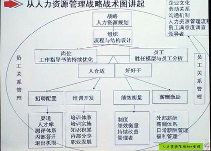 人力资源 总结 人力资源年终总结