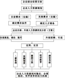 企业经营机制 企业经营机制和经营方式