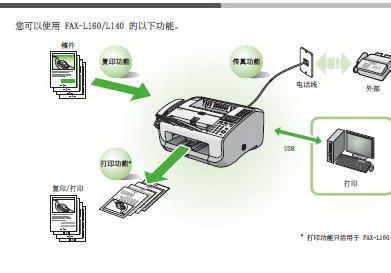 传真机的使用方法视频 传真机的使用方法