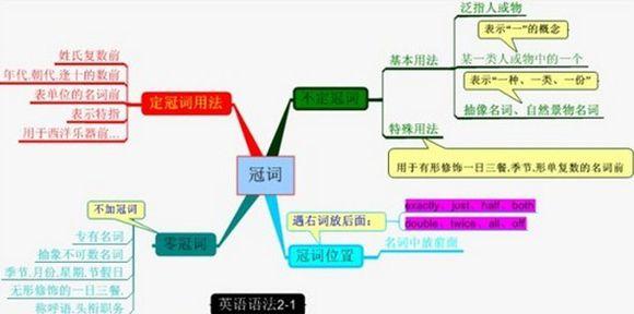 零冠词的用法口诀 零冠词的用法