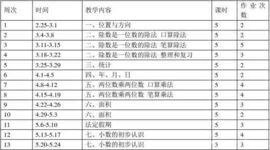 教师工作计划范文大全 2010年教师工作计划范文