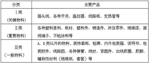 销售计划方案怎么写 采购员销售周计划怎么写