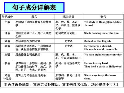 英语动名词的用法 英语动名词用法及实例讲解