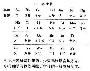 汉语拼音方案拼写规则 汉语拼音方案