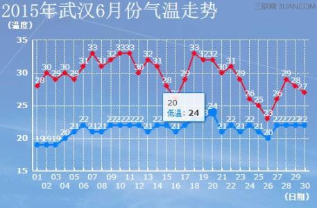 2015端午台湾天气如何