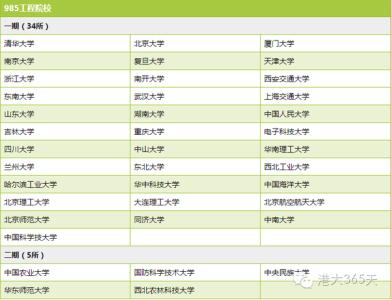 湖北985高校名单 985工程高校名单