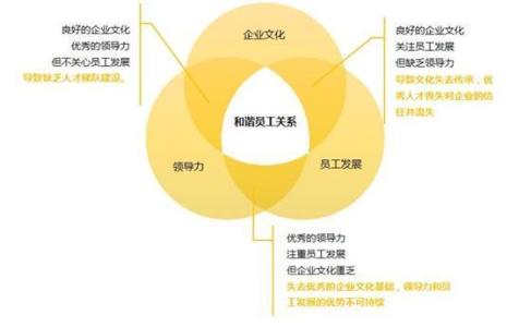 高中物理七大功能关系 员工关系管理的七大应急锦囊