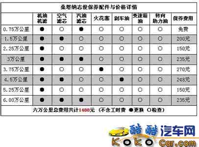 汽车保养常识大全 志俊汽车保养常识