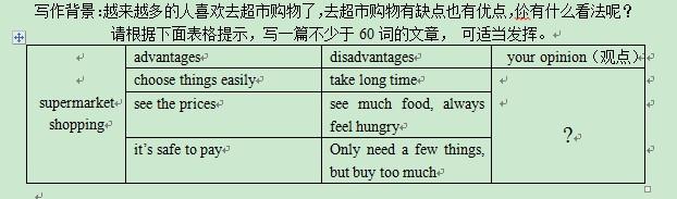 有关购物的英语作文 关于超市购物的英语作文