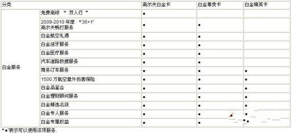 工行信用卡分类介绍 信用卡分类