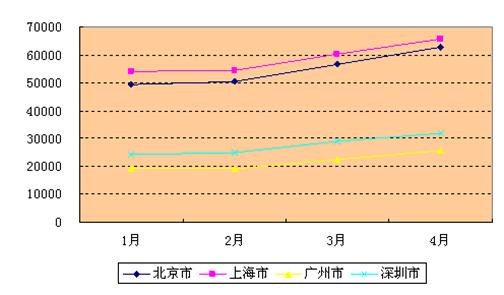 it行业就业前景 2015年IT行业的就业前景