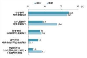 教育硕士就业前景 教育硕士就业前景及领域