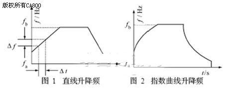 问：“脉冲当量”与步进电机“步距”的概念区别？