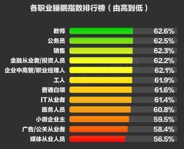 2017世界睡眠日主题 世界睡眠日历年主题