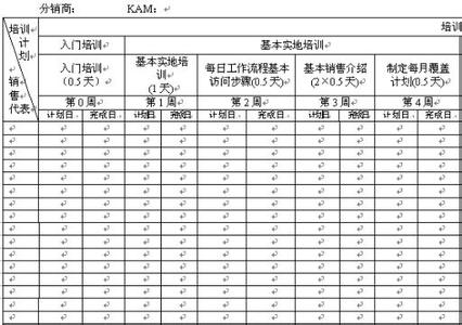 销售合作方案计划书 如何写好销售方案计划书