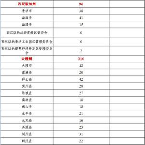 大学生村官年度总结 最新2015大学生村官年度工作计划