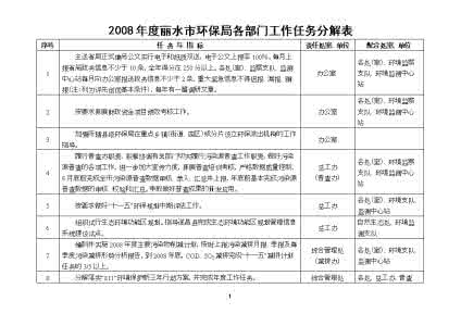 环保局2017年工作计划 2014市环保局工作计划