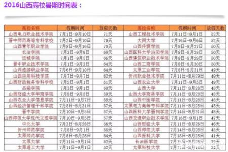 2016年暑假放假时间 2016年大学暑假放假通知范文大全(2)