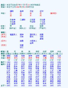 八字看性格 八字常用断语性格、仪表篇