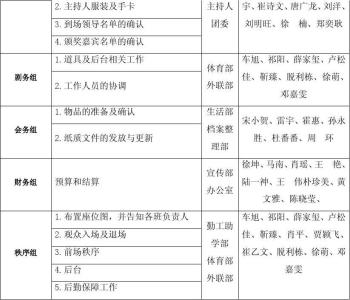 职教集团工作计划 职教中心工作计划