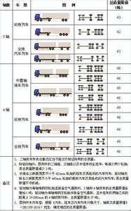 货车超载处罚标准2017 2017车辆超载处罚标准