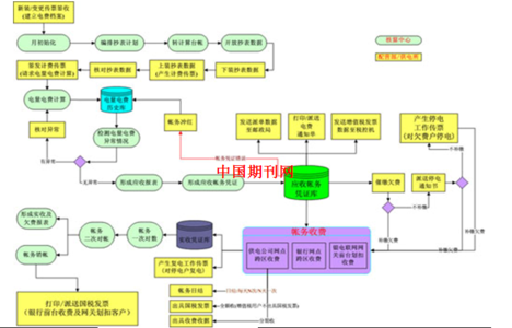 物流优化策略分析表 2013年单页站优化策略分析