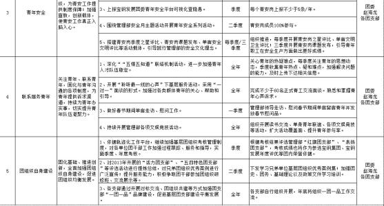 2017年共青团工作计划 2014年共青团工作计划