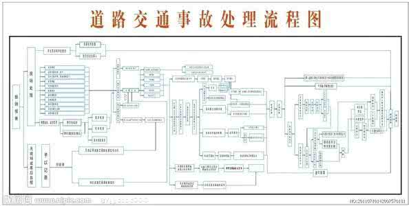 2016年醉驾的处理流程 醉驾处罚流程