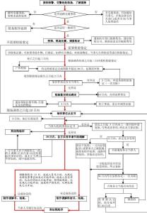 最新交通事故责任划分 道路交通事故责任划分标准