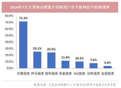 搜索引擎 浅析搜索引擎百度存在的五个弱点