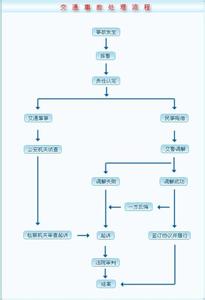 交通事故处理流程 简单交通事故处理流程