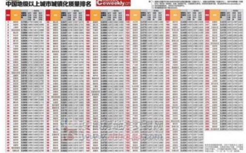 国家新型城镇化报告 新型城镇化建设工作自查报告