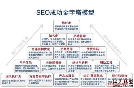 论文中怎样选择关键词 如何选择关键词