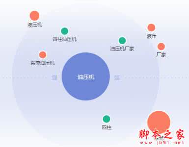 长尾关键词 网站优化长尾关键词带动热门关键词可行吗？