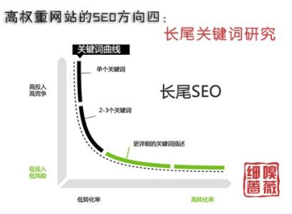 长尾关键词 深圳seo之借助博客做为长尾关键词的流量中转站