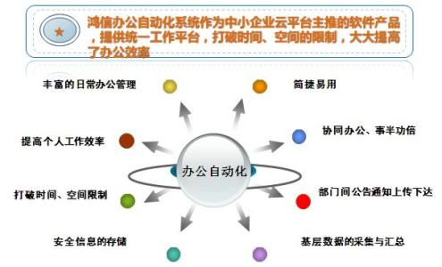 解决个人历史遗留问题 个人博客存在的问题以及解决方法