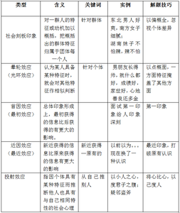 设计师要懂得心理学 教师必须懂得的12大心理效应