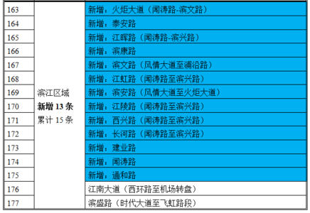 越线停车怎么处罚2017 2017杭州违停车怎么处罚