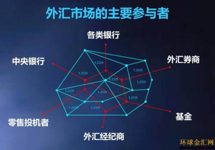 炒外汇基础知识 炒外汇必知的外汇基础知识