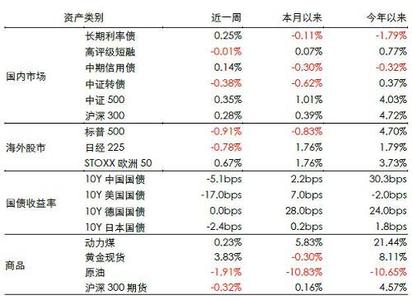 一张图看懂债券 如何看懂预测债券价格