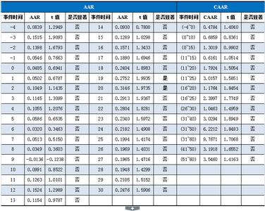 债券信用等级 信用等级调整对债券价格的影响