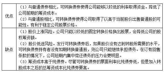 债券筹资的特点 债券筹资的特点有哪些