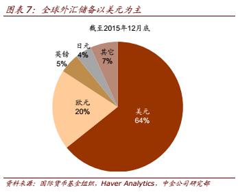 外汇储备管理局 中国外汇储备管理的模式建议