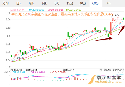 2016年外汇市场分析 2016年9月21日人民币外汇分析