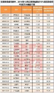 养老金入市时间表2016 养老金入市时间表2016 养老金何时入市 养老金2016年入市时间(2)