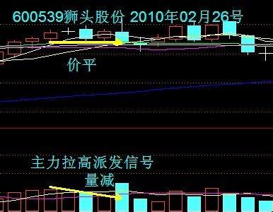 投资篇：成交量怎么看