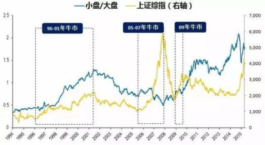 投资基金的特点 大盘股的投资特点有哪些