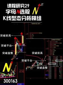 eps股票里是什么意思 股票中eps是什么意思