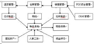 股权分置流通权 关于股权分置的流通权